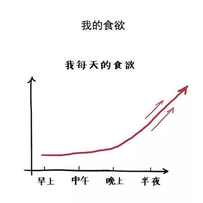 近期适合总结自己的微信热门表情包