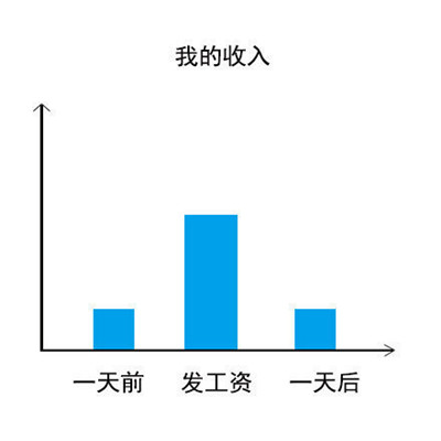 近期适合总结自己的微信热门表情包