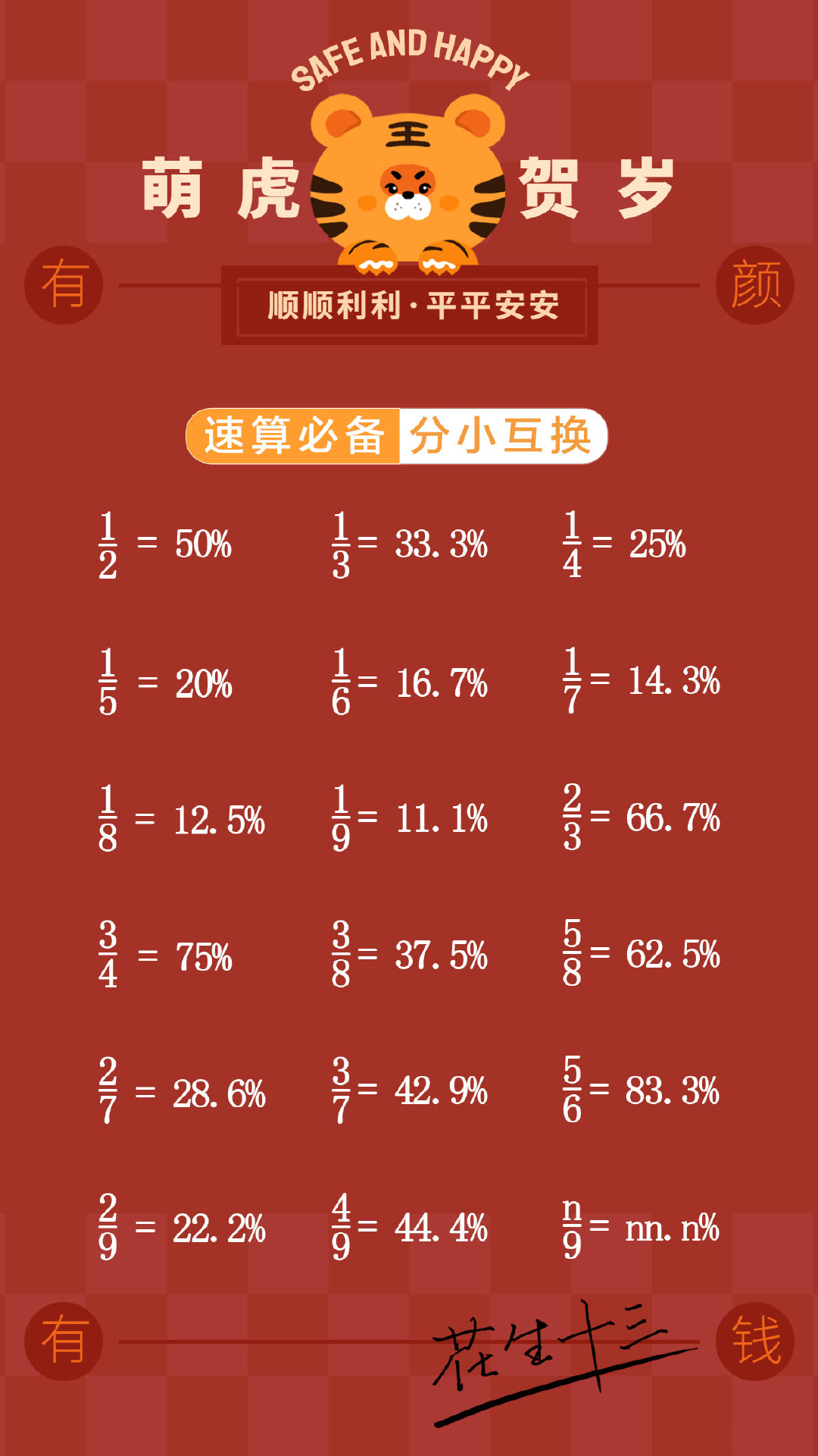 虎年速算分小互换手机壁纸