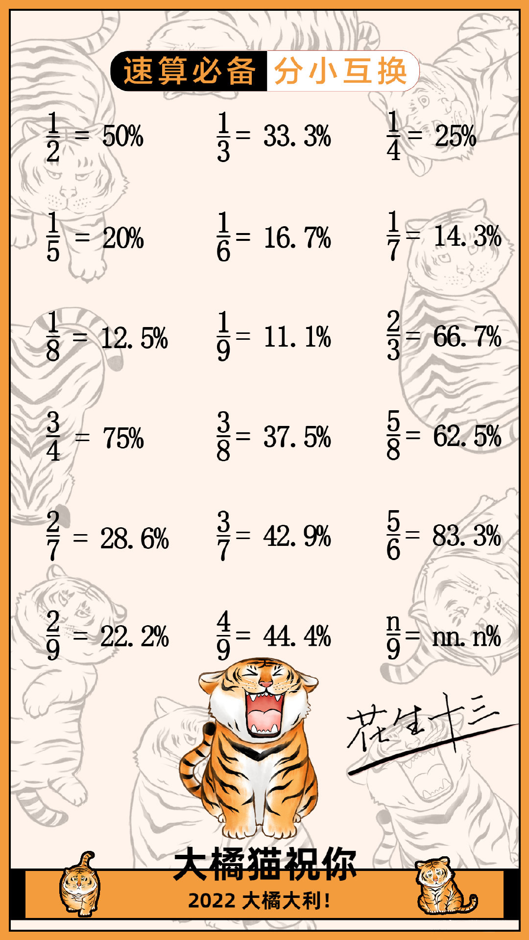 虎年速算分小互换手机壁纸