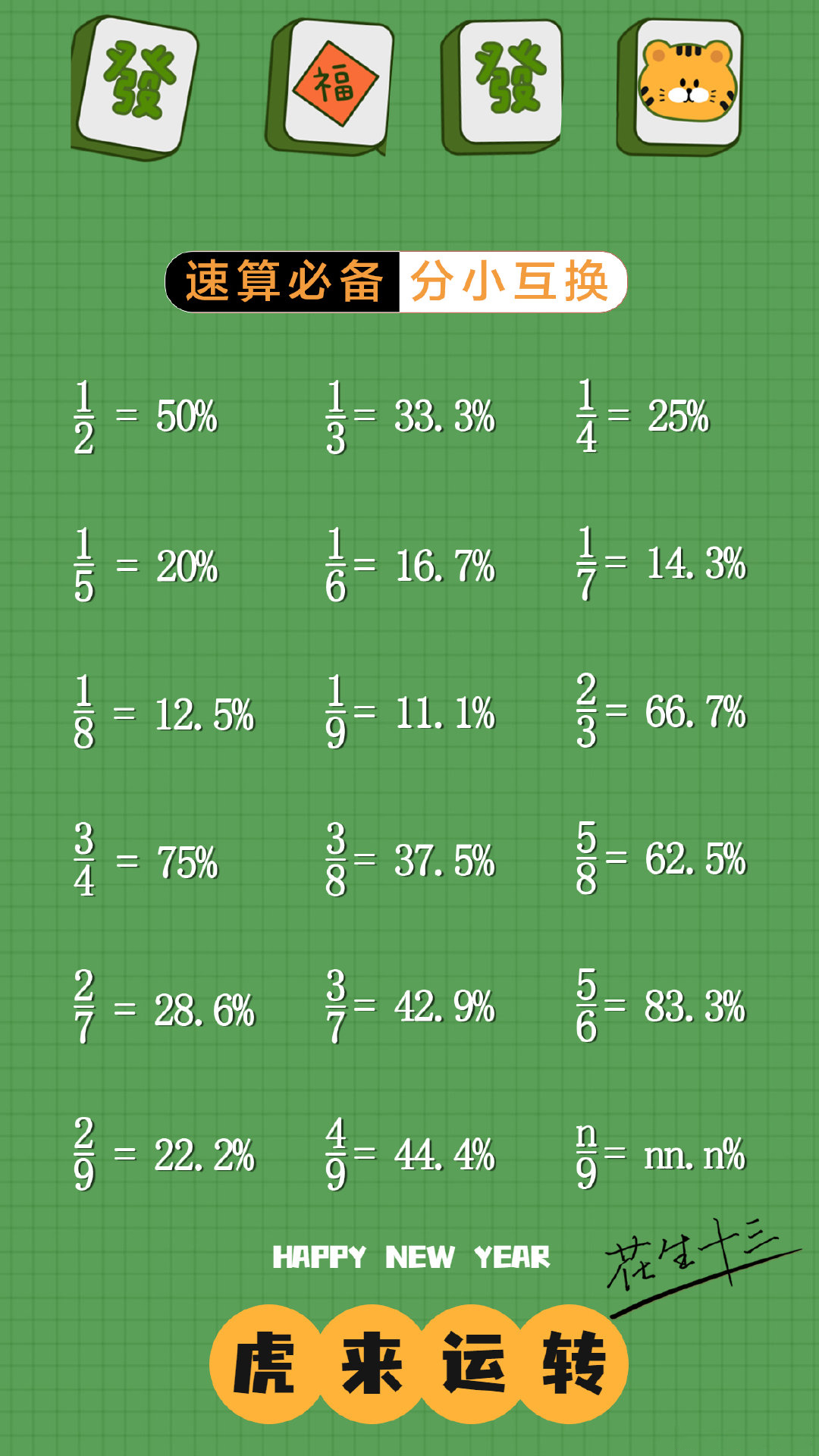 虎年速算分小互换手机壁纸